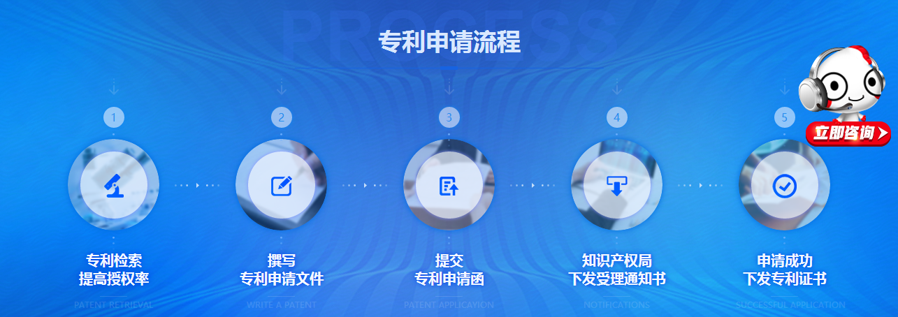 专利申请流程.png